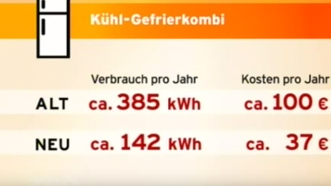 go to Clever Strom sparen